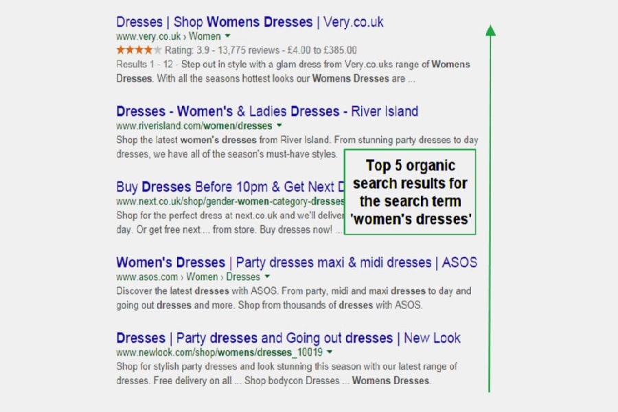 women shopping webste project organic result  case study details image